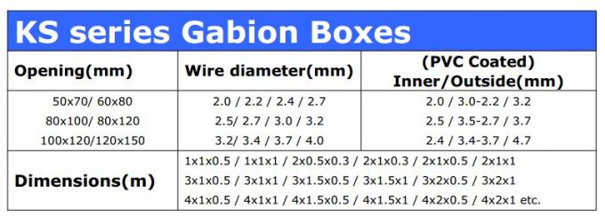 Ντυμένο γαλβανισμένο PVC Gabion, καλάθι Gabion πλέγματος καλωδίων 80X100mm